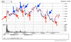株スイングトレードで移動平均線は何日を使う トレンド見極め手法 お金持ちで行こう サラリーマン投資副業研究所