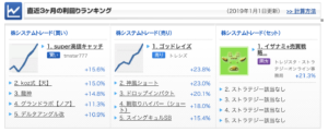 株の自動売買はどうすればできる 厳選 システムトレード紹介 お金持ちで行こう サラリーマン投資副業研究所