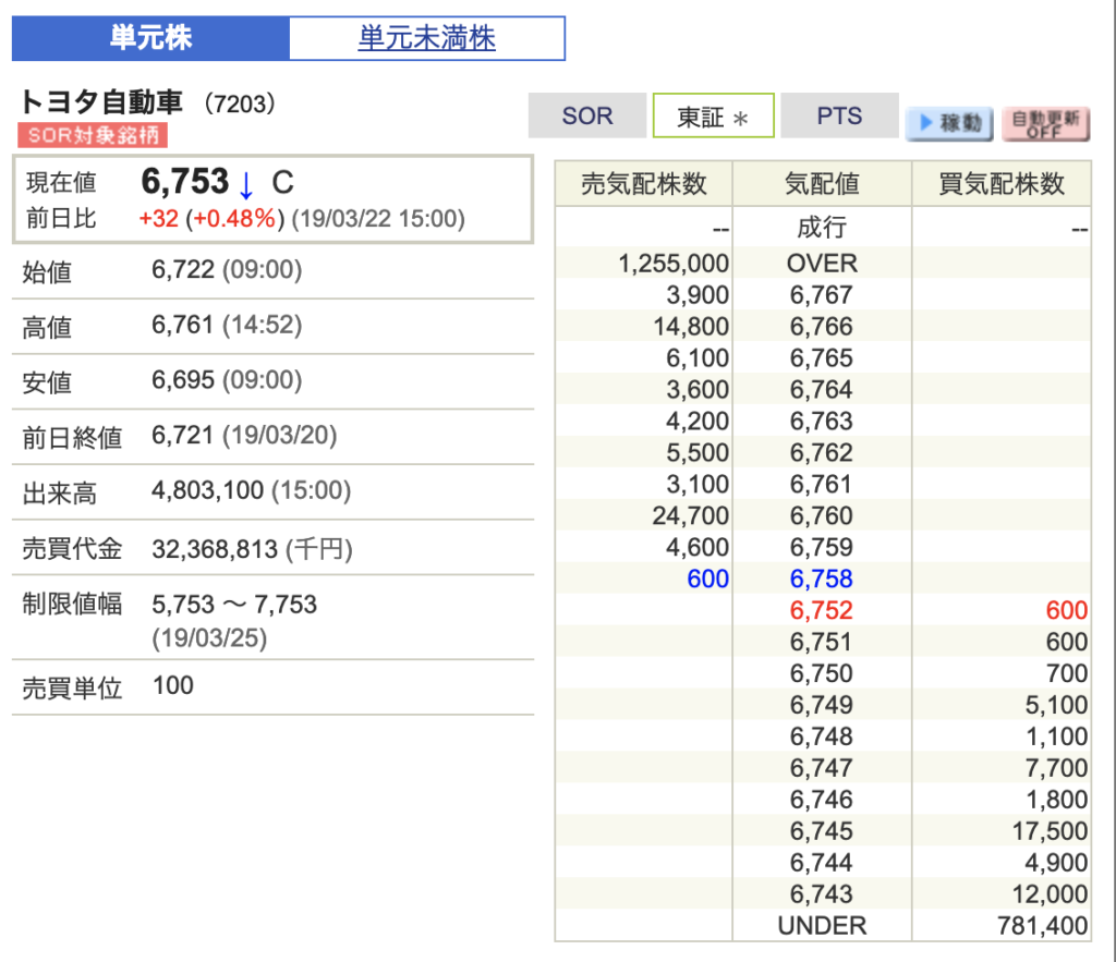 株「板情報」の見方 – 不動産投資コミュニティBE FREE公式Blog